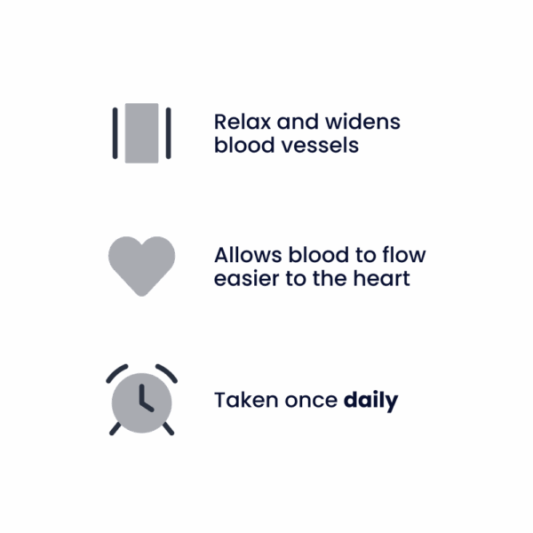 Amlodipine Tablets (5mg, 10mg)