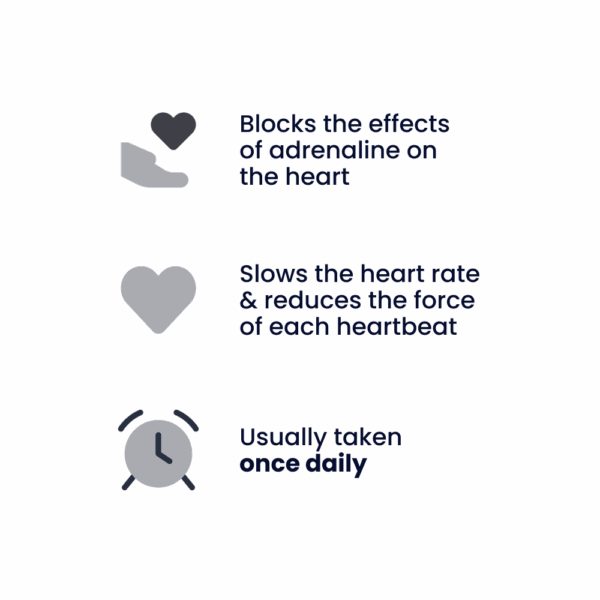 Atenolol Tablets (25mg, 50mg, 100mg)