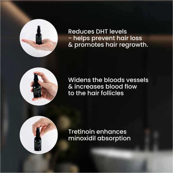 Triple Action Hair Loss Spray