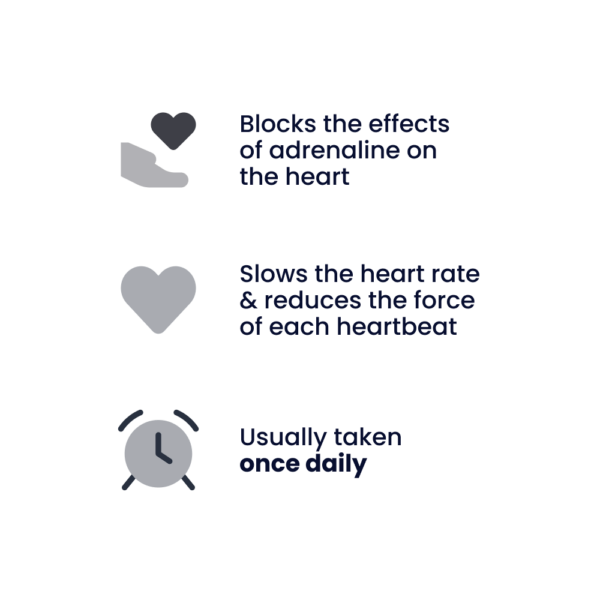 Atenolol Tablets (25mg, 50mg, 100mg)