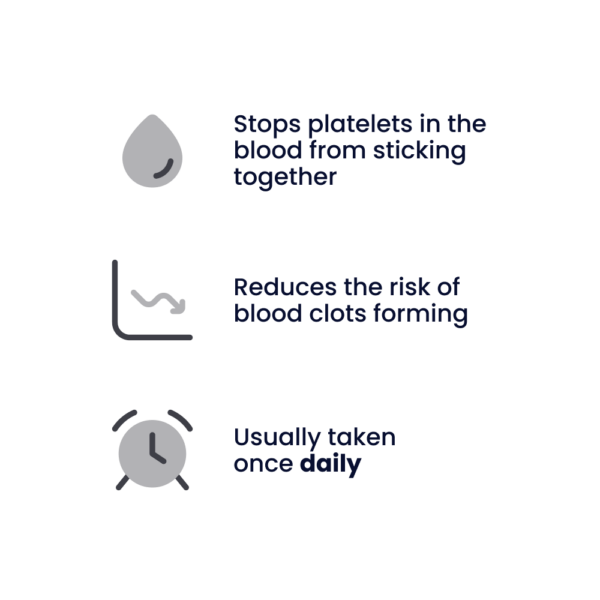 Clopidogrel 75mg Tablets